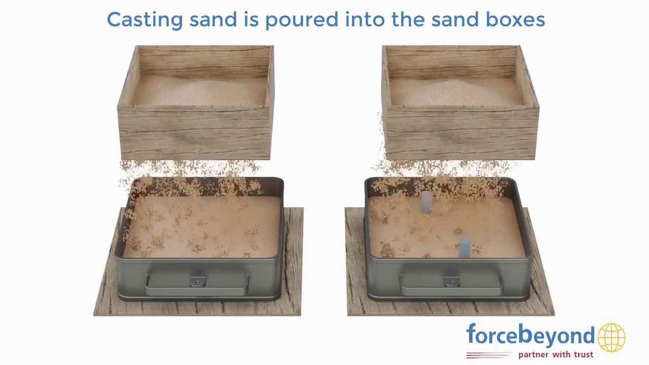 Sand Casting Animation