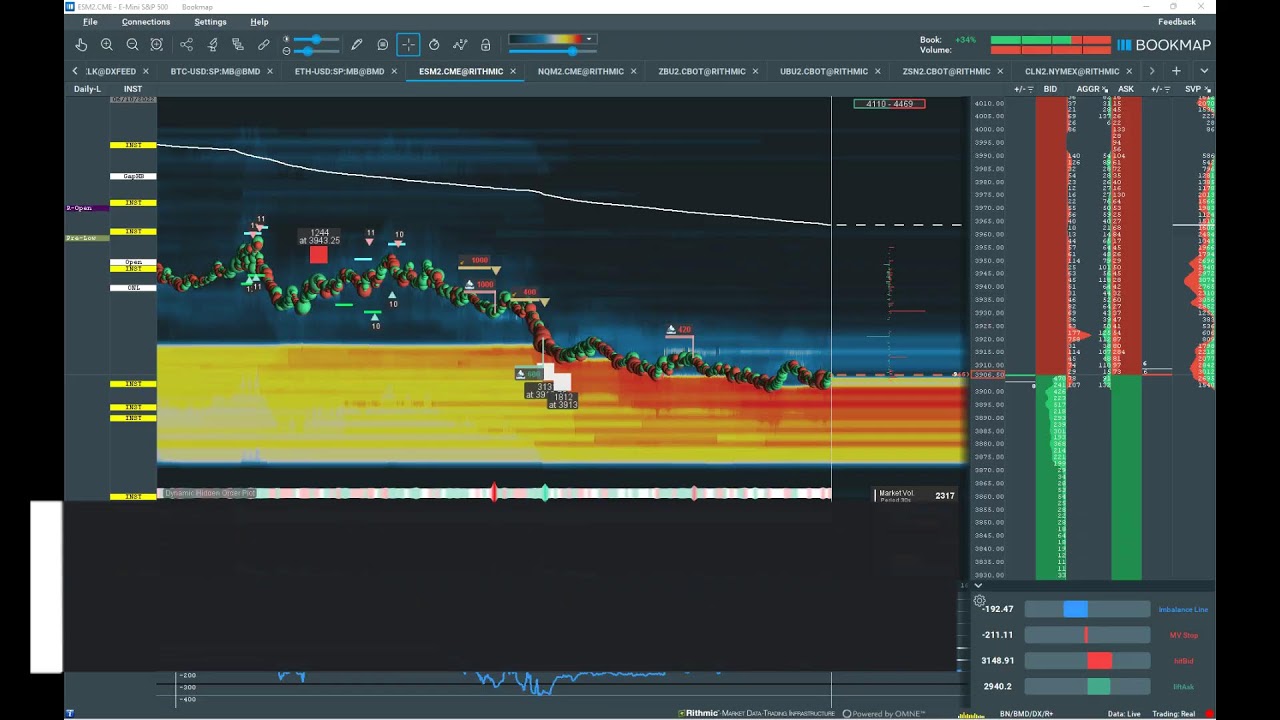 How to read volume and liquidity by utilizing TTW-TradeFinder in daily trading?