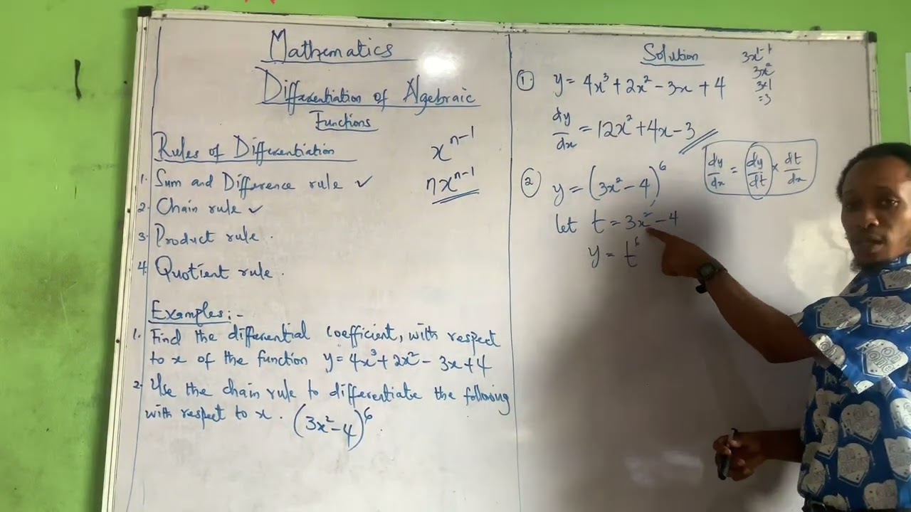 Differentiation: Sum, Difference & Chain Rule