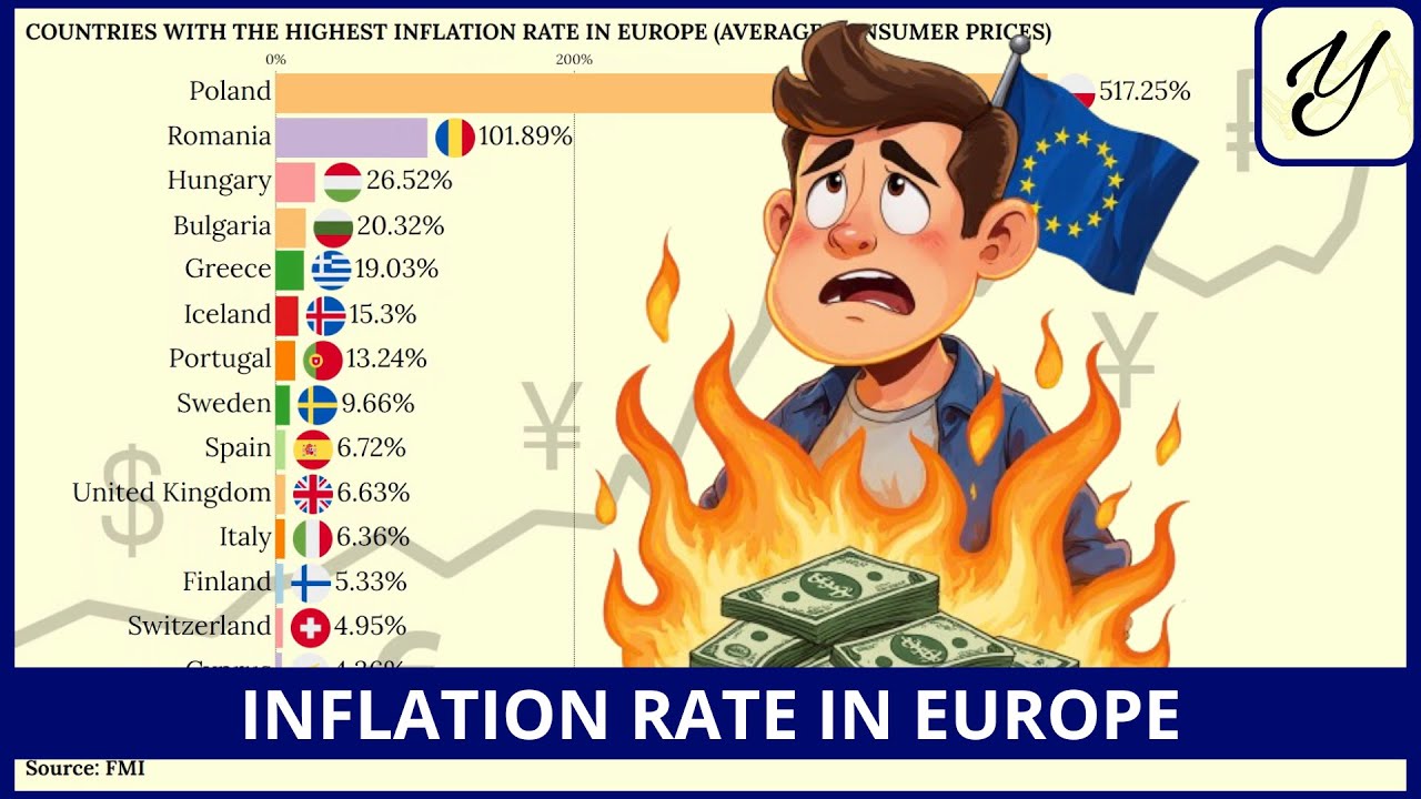 The COUNTRIES with the highest INFLATION RATE in EUROPE