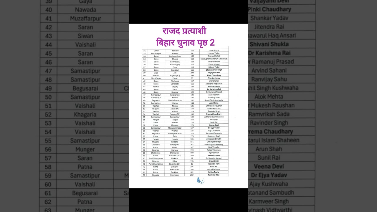 RJD CANDIDATES , BIHAR ELECTION (2)