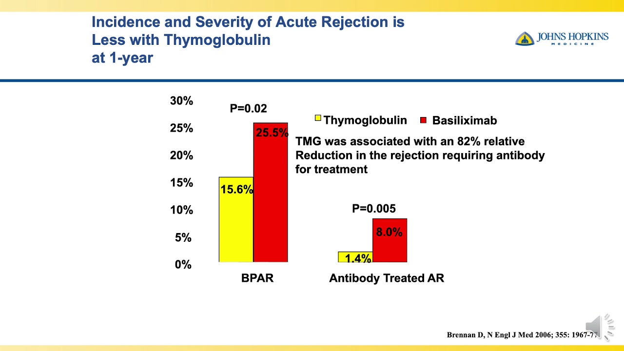 Induction IS in Renal Transplant CAST 2021 V5 voiceover