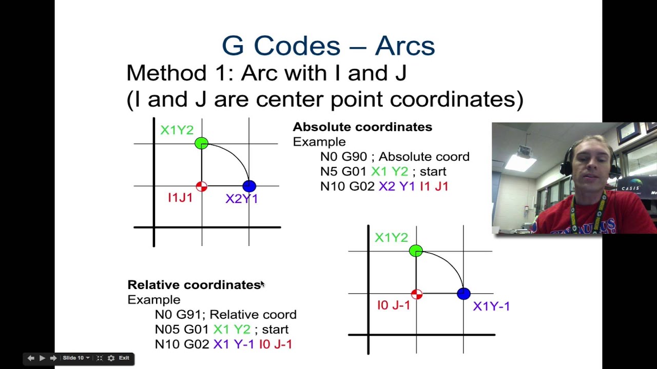 G&M Code Part 1