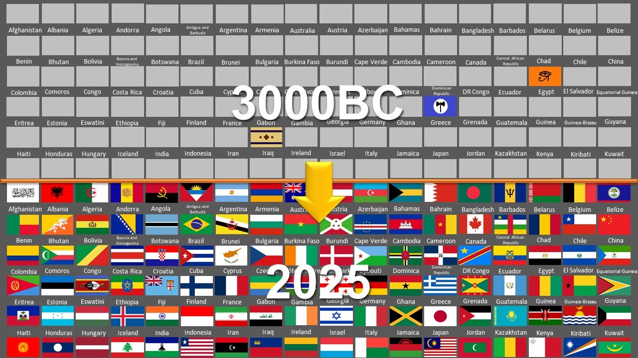 Evolution of Flags of the World Over Last 5000 Years