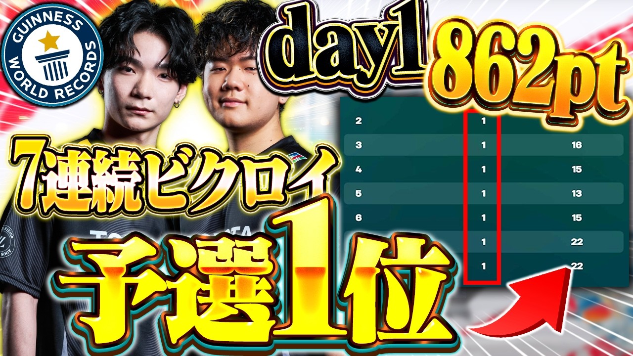 【世界記録達成🥇】7連続ビクロイ862ポイント!! w/ こよた 【フォートナイト/ FORTNITE】