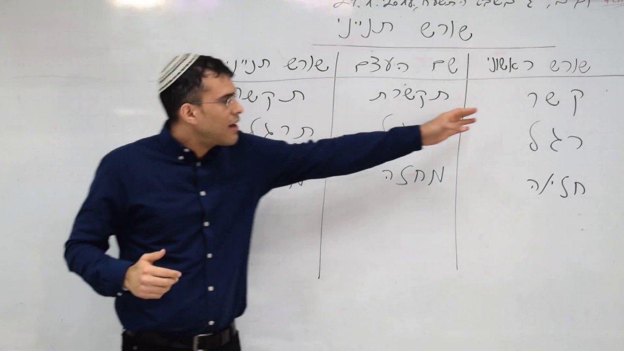שורש תנייני- שורשים תנייניים- תורת הצורות- בגרות בלשון
