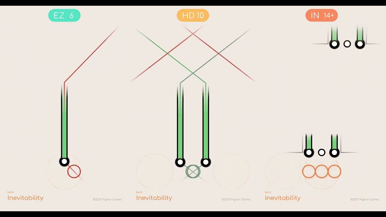 [Rizline] Inevitability [Chart view]