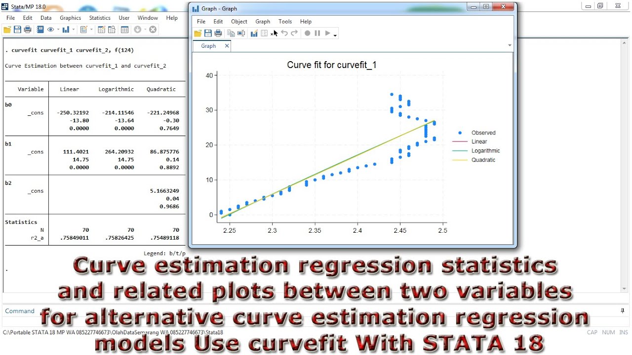 Curve estimation regression statistics & related plots between two variables Use curvefit STATA 18