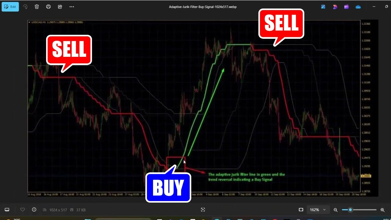 How to Use the Adaptive Jurik Filter for MT4 & MT5 &ndash; The Smoothest Indicator in Trading