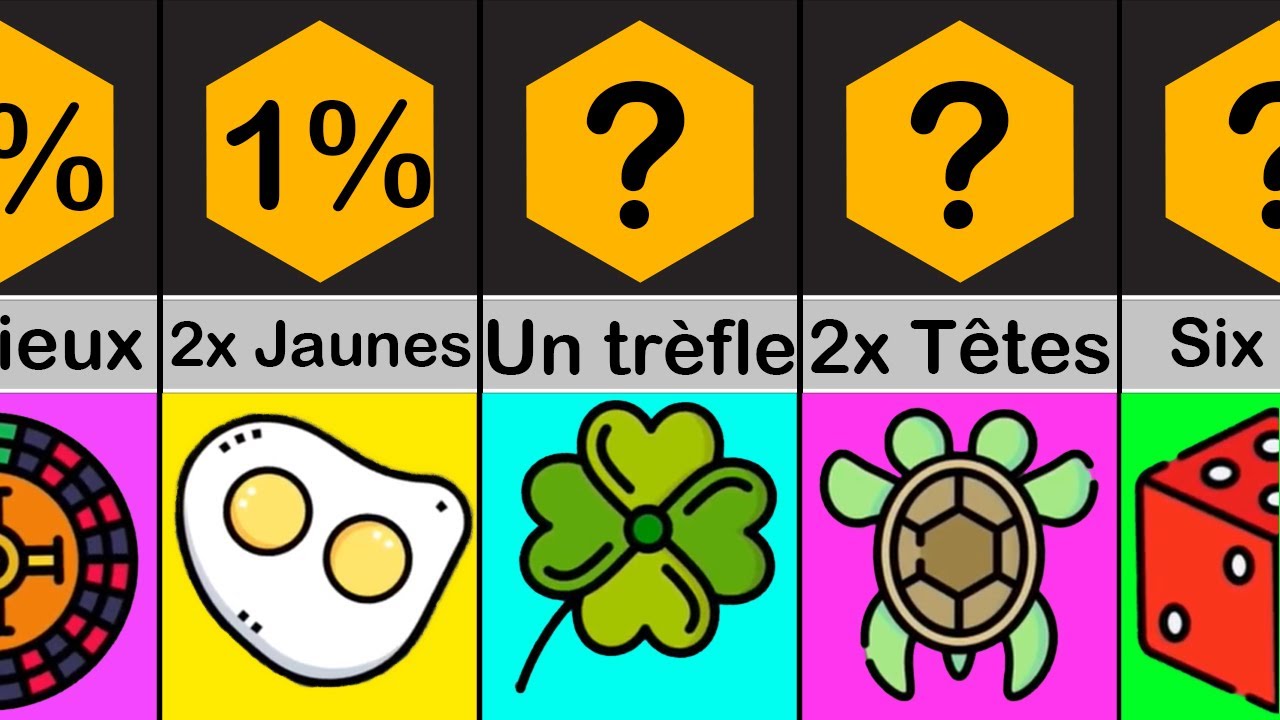 Comparaison des probabilités: chance (Probabilités que ces choses arrivent à une personne aléatoire)