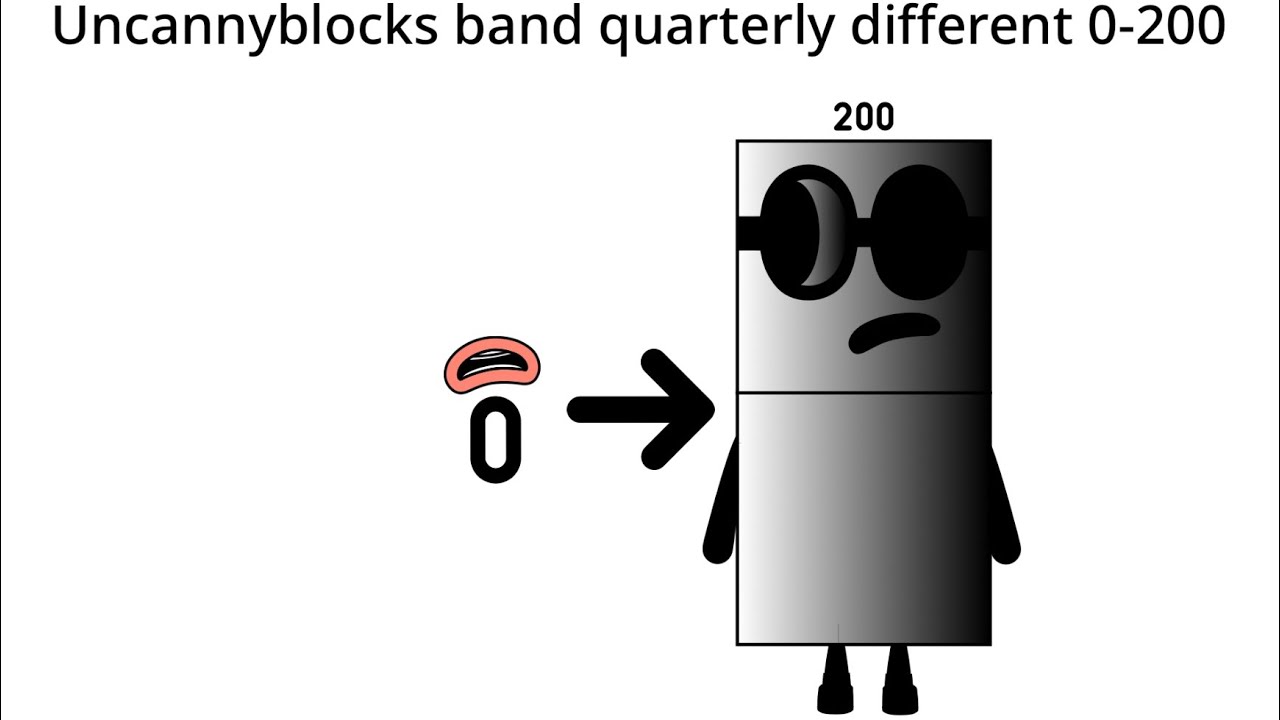 [TW: FNAF & old stuffs] Uncannyblocks band quarterly different 0-200 (Official)