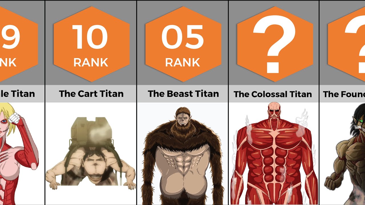 Most Powerful Titans in Attack of Titan | Anime Bytes