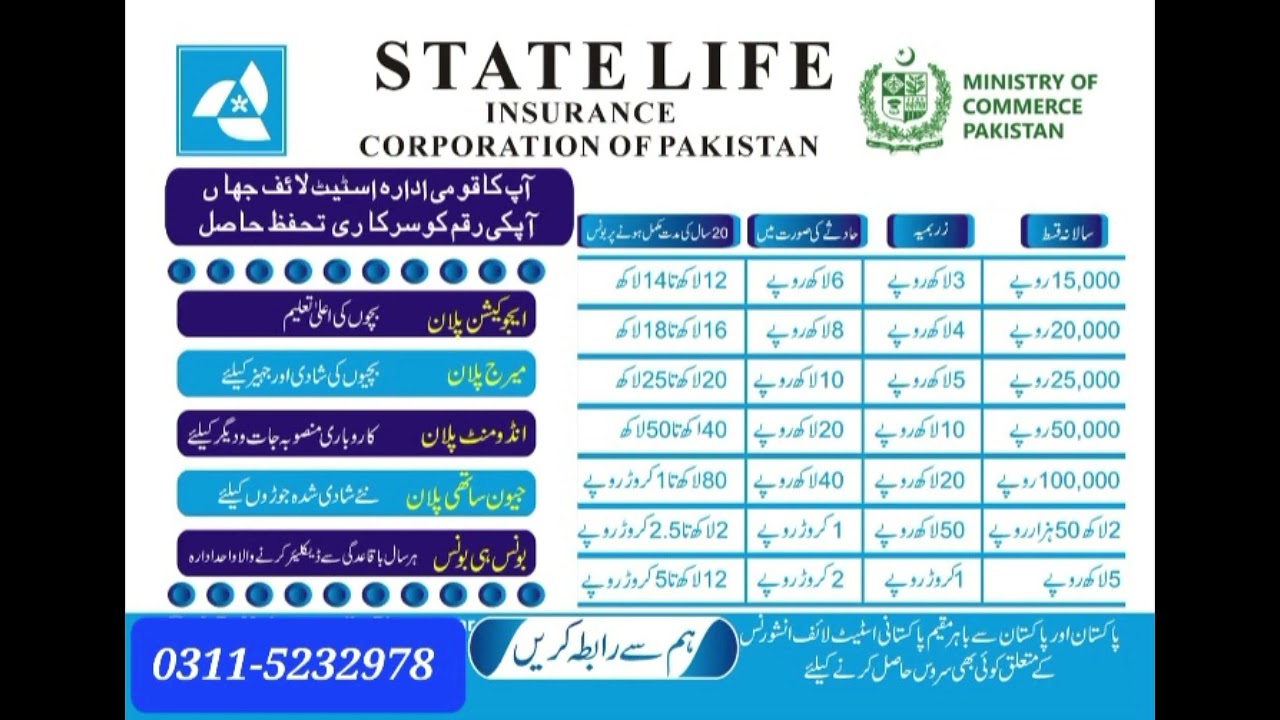 Details And Benefits of 15000 state life insurance policy