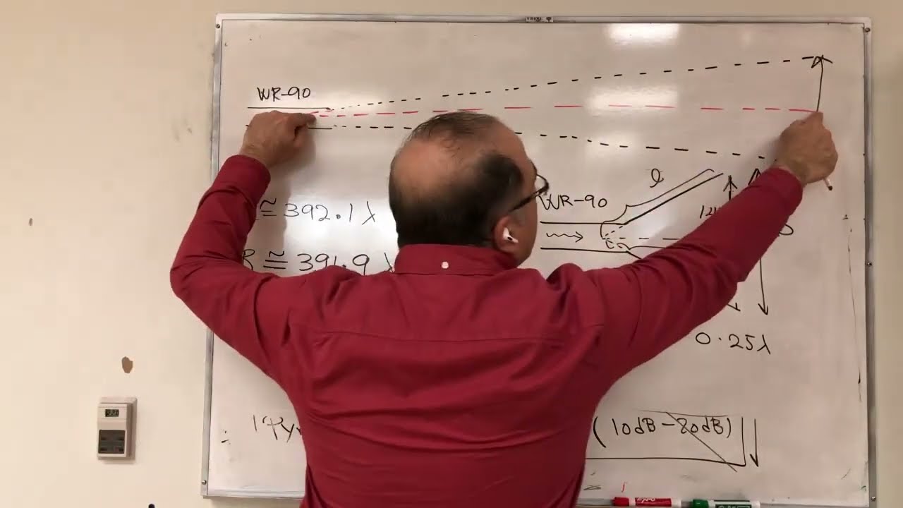 Undergrad Antennas Course - Lecture 29 - Reflector Antennas - Part 1
