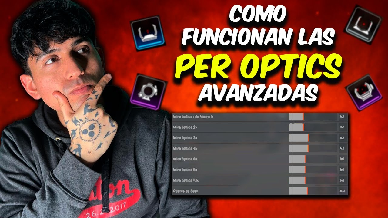 Sensibilidad Avanzada Lo que NADIE te explica