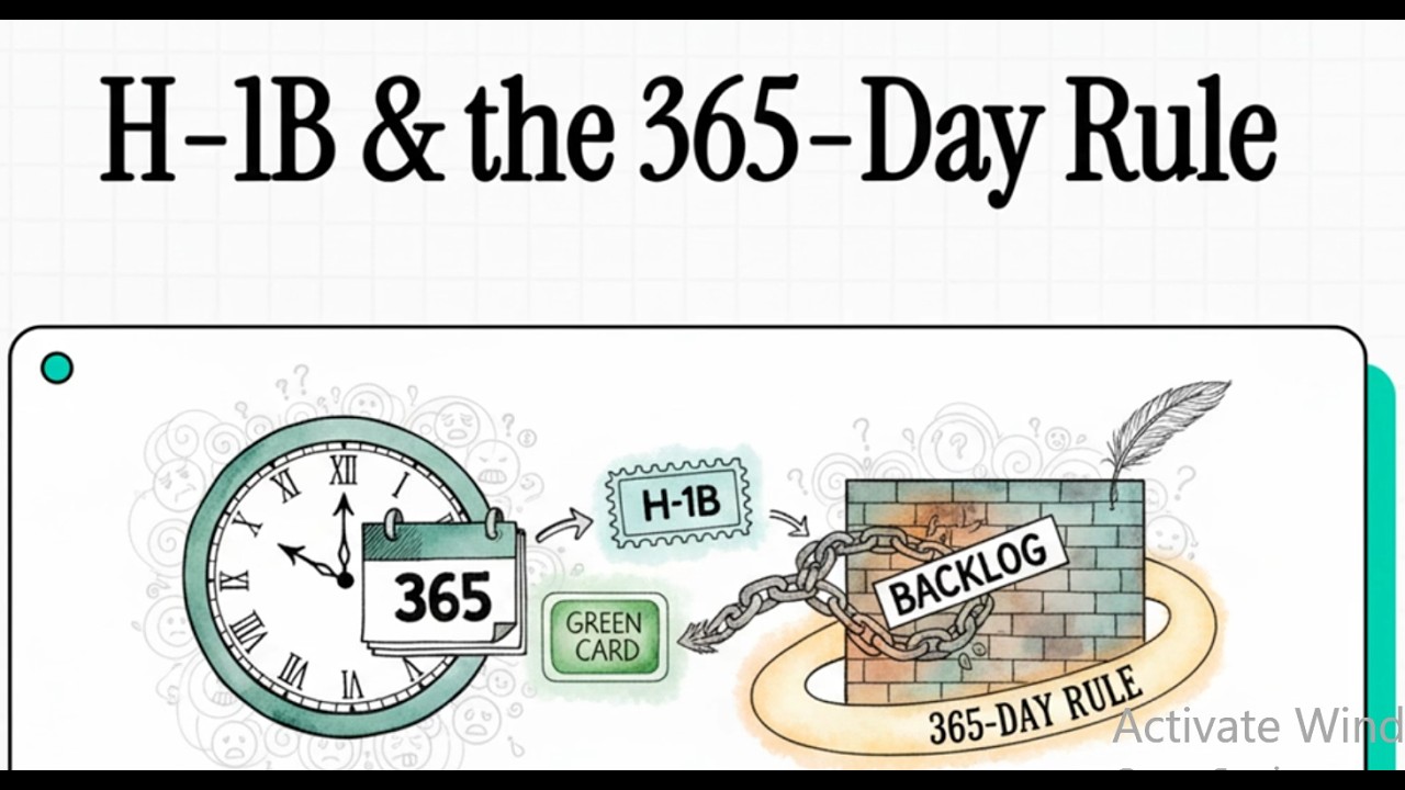 H1B extension with pending PERM beyond the initial 6 year limit
