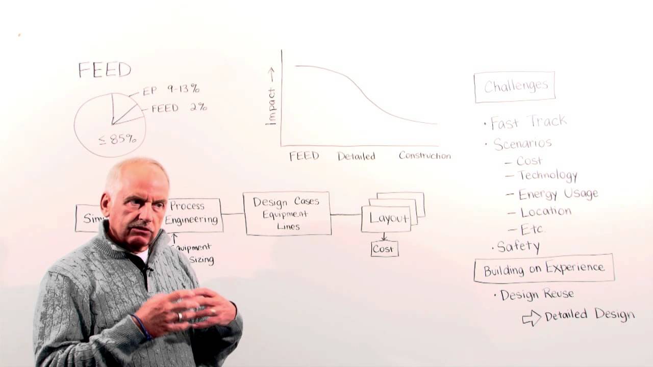 Engineering Coffee Break: Front End Engineering & Design – Intergraph PP&M