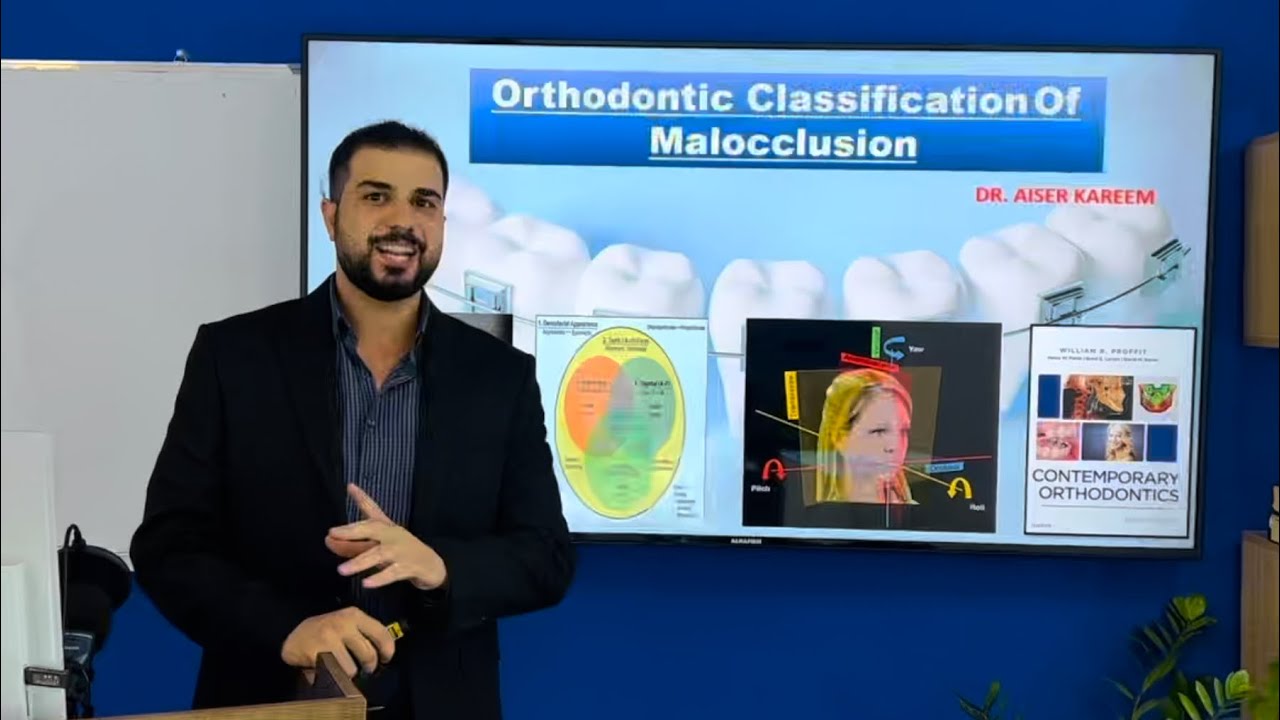 Classification of malocclusion (advanced classification)( roll, pitch and yaw)
