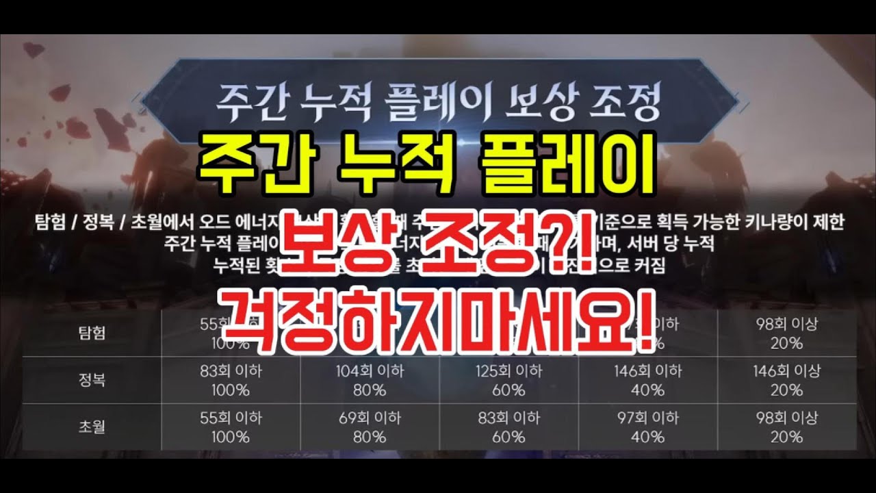 아이온2 주간 누적 플레이 보상 조정?! 걱정하지마세요!