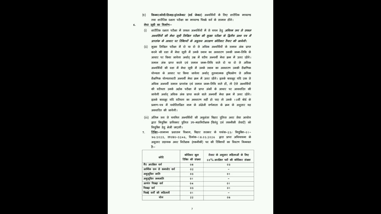 Bihar Police BPSSC ASI ( Technical) Recruitment 2026 Daily Vacancy Update 