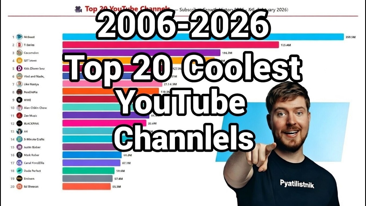 Most Subscribed YouTube Channels History 2006-2026 – MrBeast Crushes Everyone!