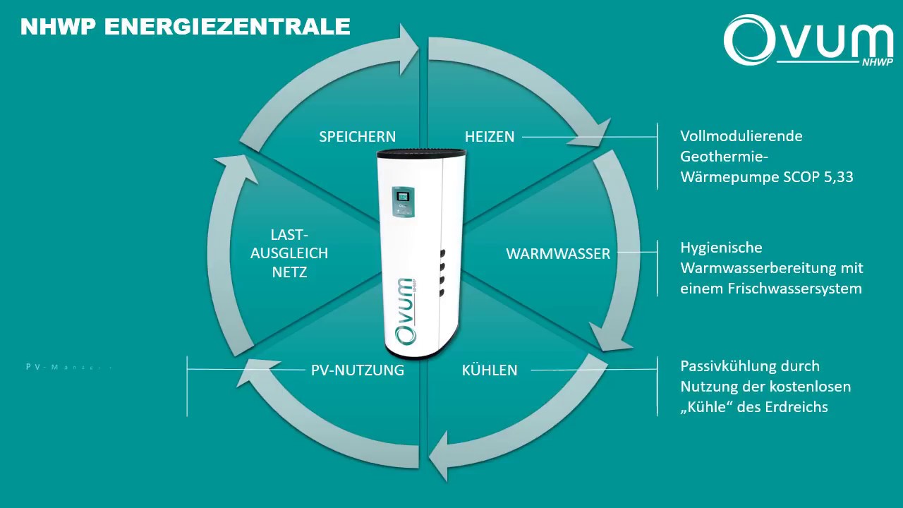 OVUM NHWP Energiegenie