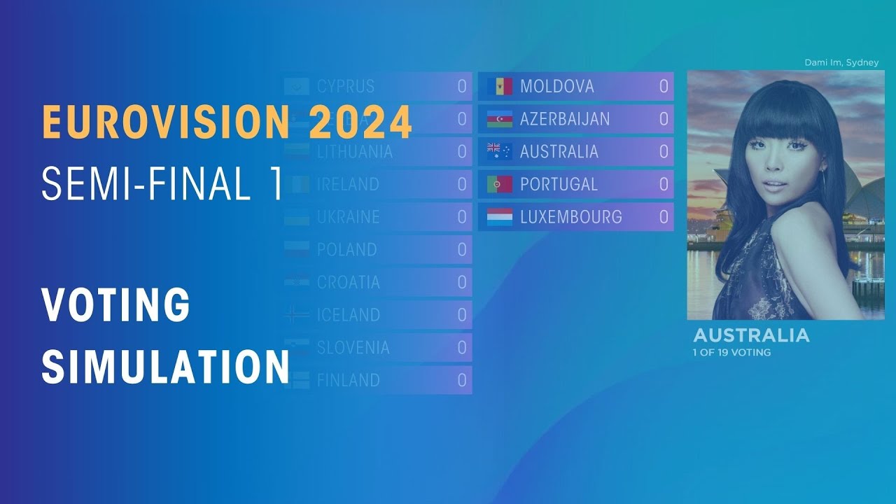 Eurovision 2024 Semi-FInal 1 Voting Simulation