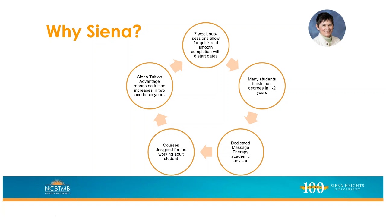 NCBTMB Siena Heights Partnership