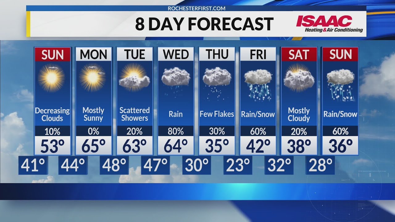 Rochester's Saturday Night Weather Forecast