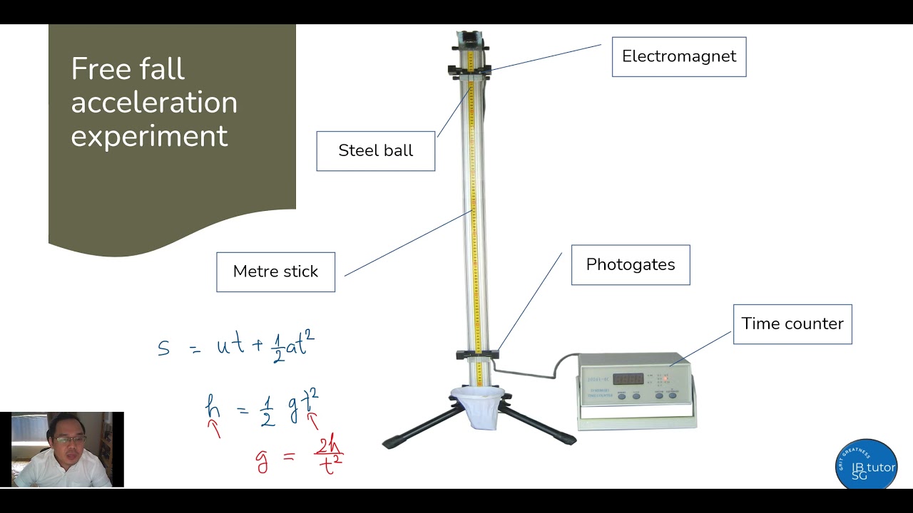 Free Fall data analysis and best fit line