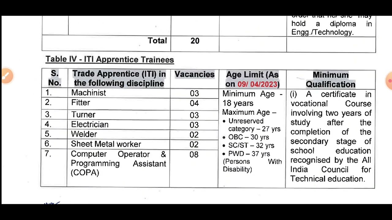 DRDO APPRENTICESHIP REQUIREMENT 2024 | GTRE Apprenticeship bharti 2024 |  ITI Apprenticeship 2024 |