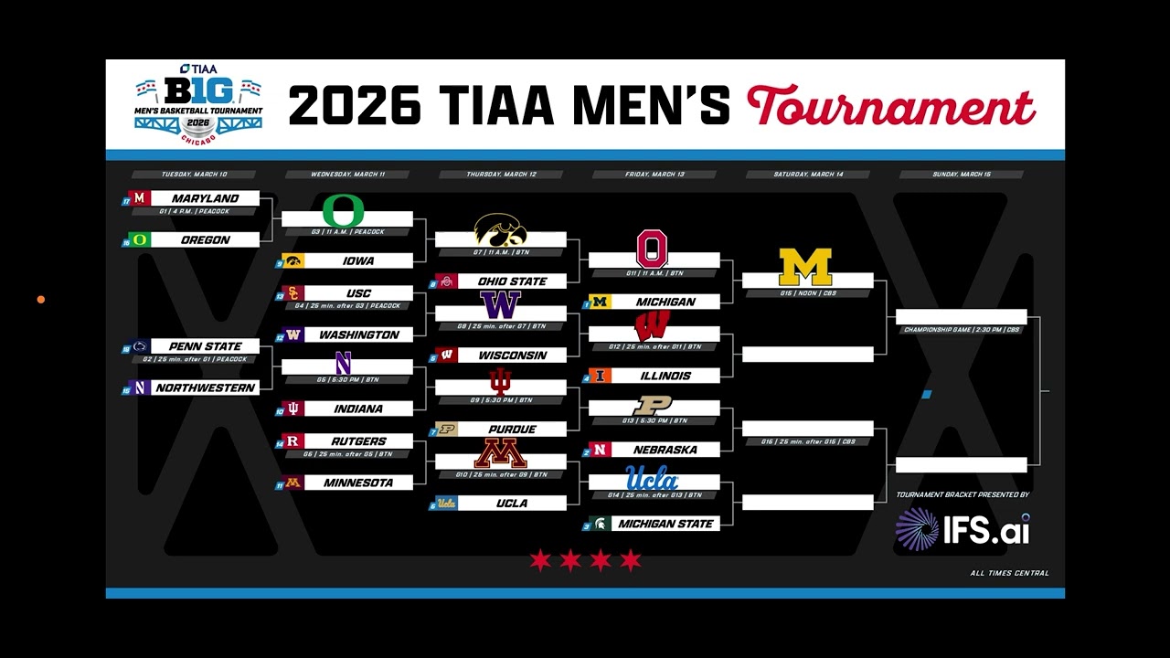 2026 Big Ten Tournament PREDICTIONS