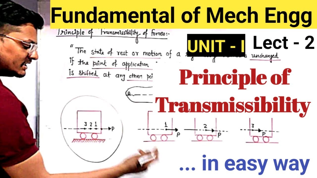 Principle of Transmissibility of Forces II Fundamental of Mech Engg II Mechanics