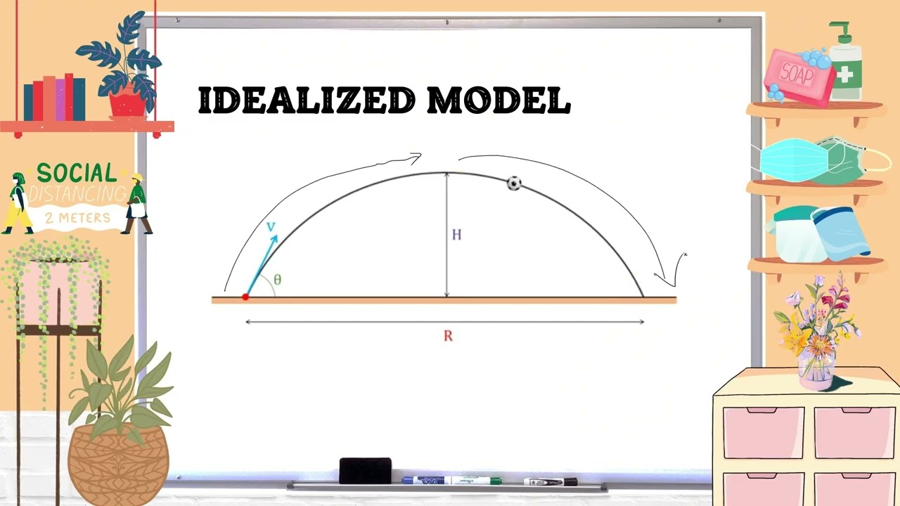 3 CURVILINEAR MOTION | KINEMATICS OF PARTICLE