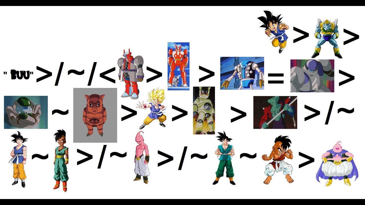 DBGT vs DBS/BoG/RoF: Could GT beat the new characters? - Part 1 - Possible Proof That Yes