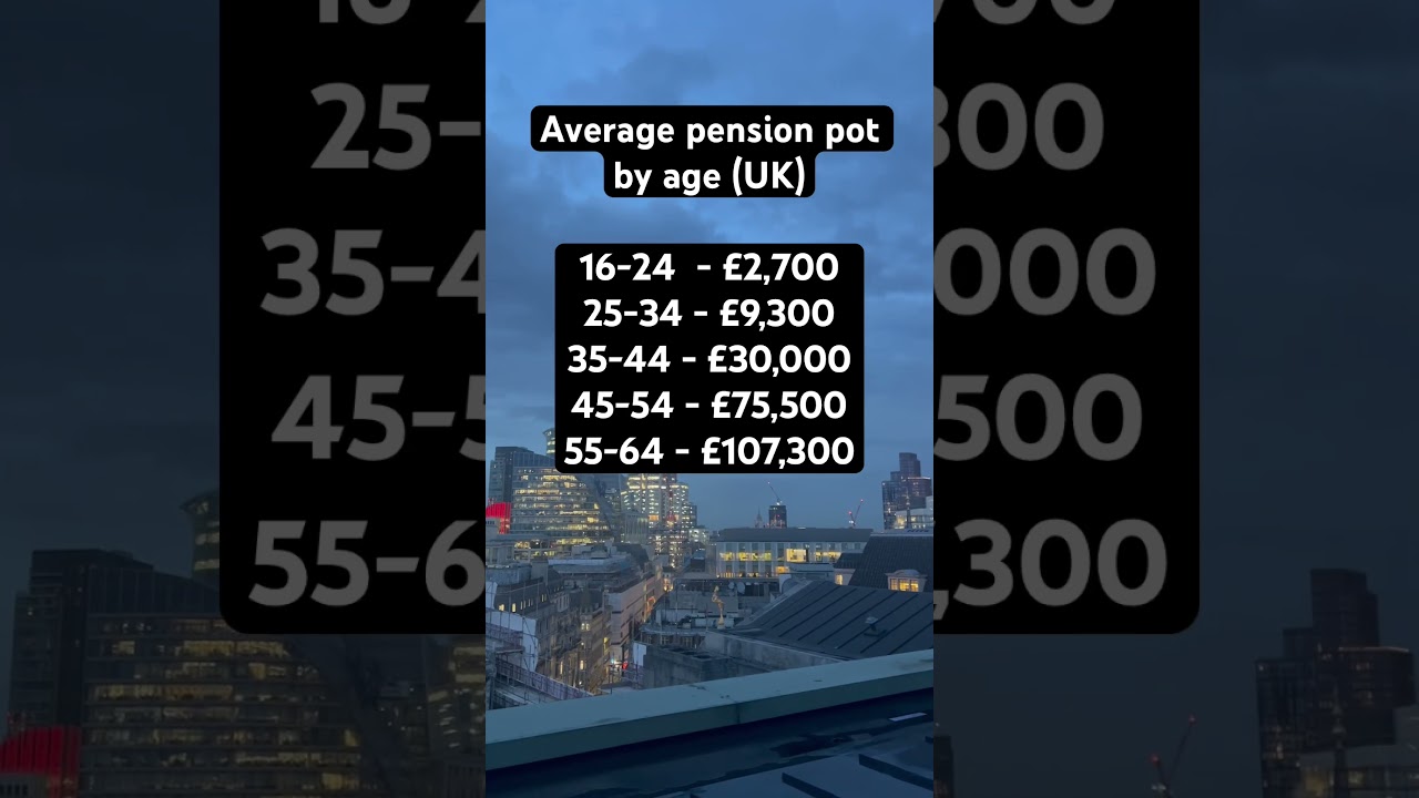 Average pension pot by age in the UK