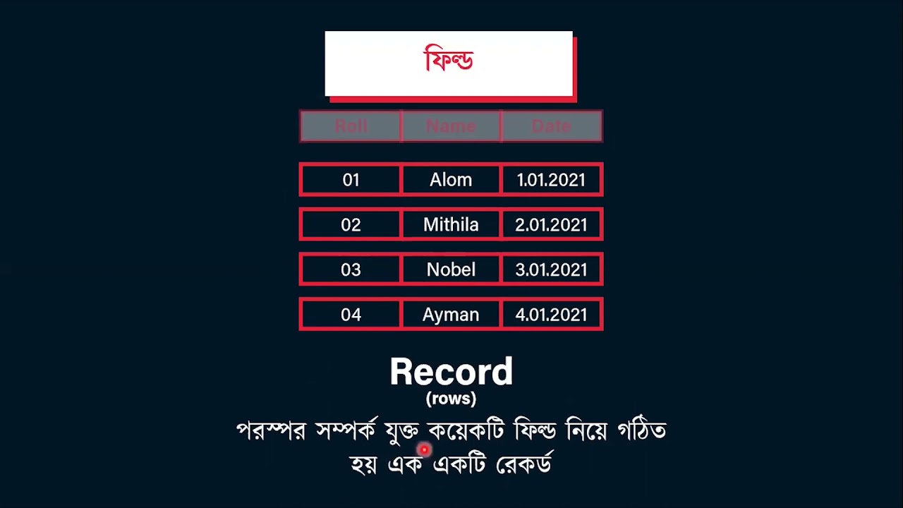 অধ্যায় ৬ : ডেটাবেজ ম্যানেজমেন্ট সিস্টেম - পর্ব ১ [HSC]