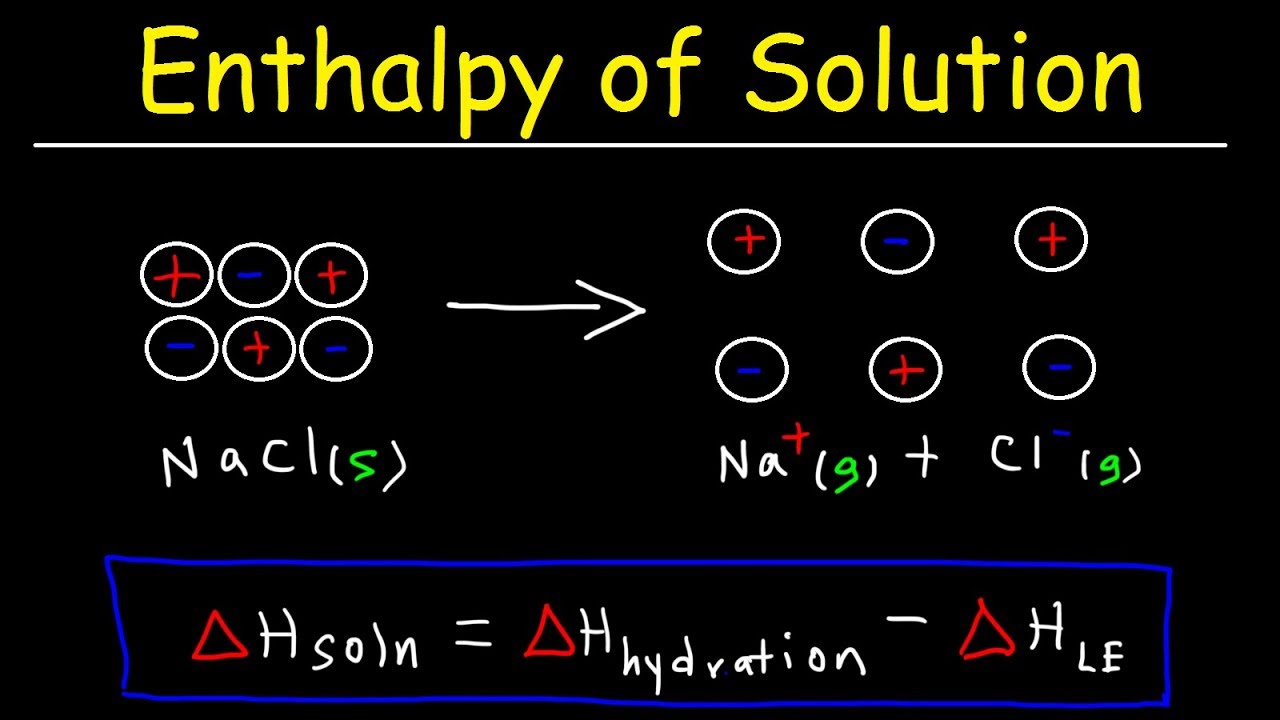 Enthalpy of Solution, Enthalpy of Hydration, Lattice Energy and Heat of Formation - Chemistry