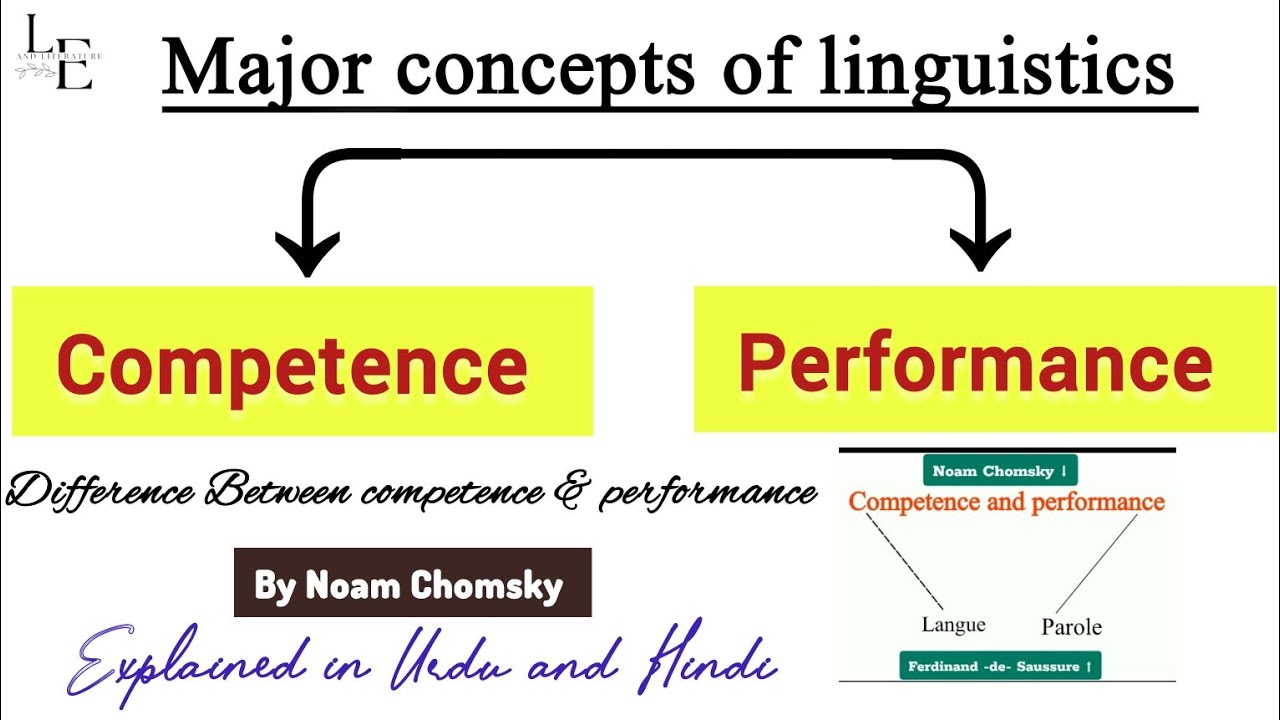Understanding Competence & Performance in Linguistics , in Urdu and Hindi