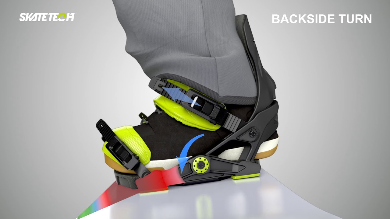 NOW SkateTech Visual Explainer