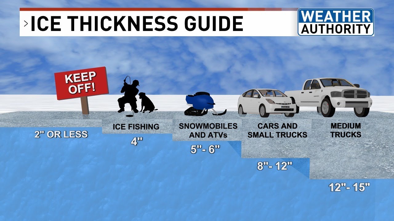 How to safely measure ice thickness as lakes freeze over