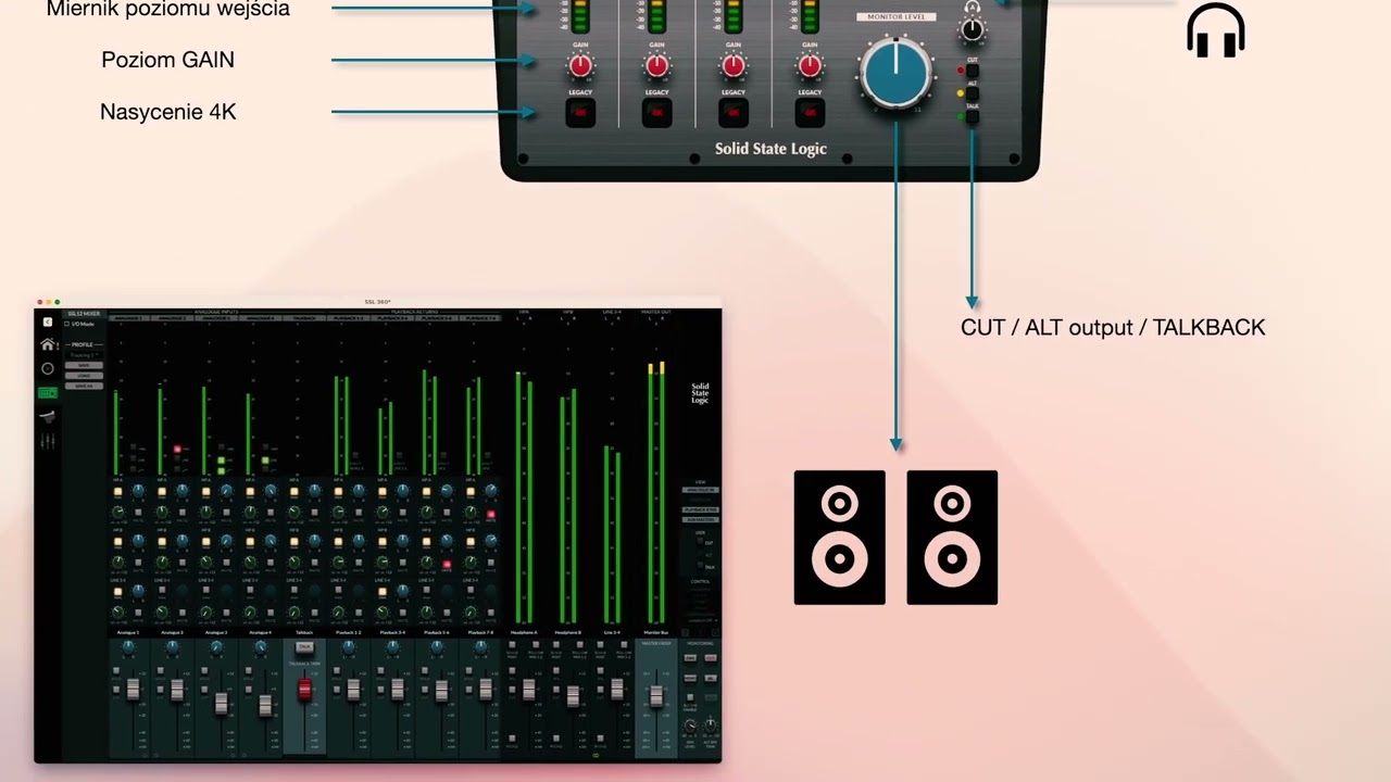 Commercial Audio prezentuje Interfejsy audio SSL2 / SSL2+ / SSL12