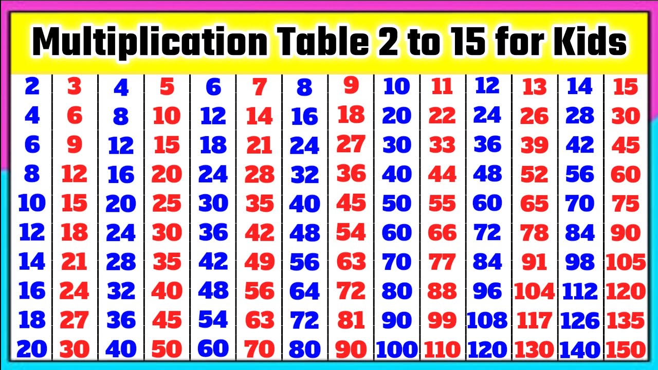Multiplication Table 2 to 15 in english | 2 se lekar 15 tak table | 2 se 15 tak table |2 to 15 table