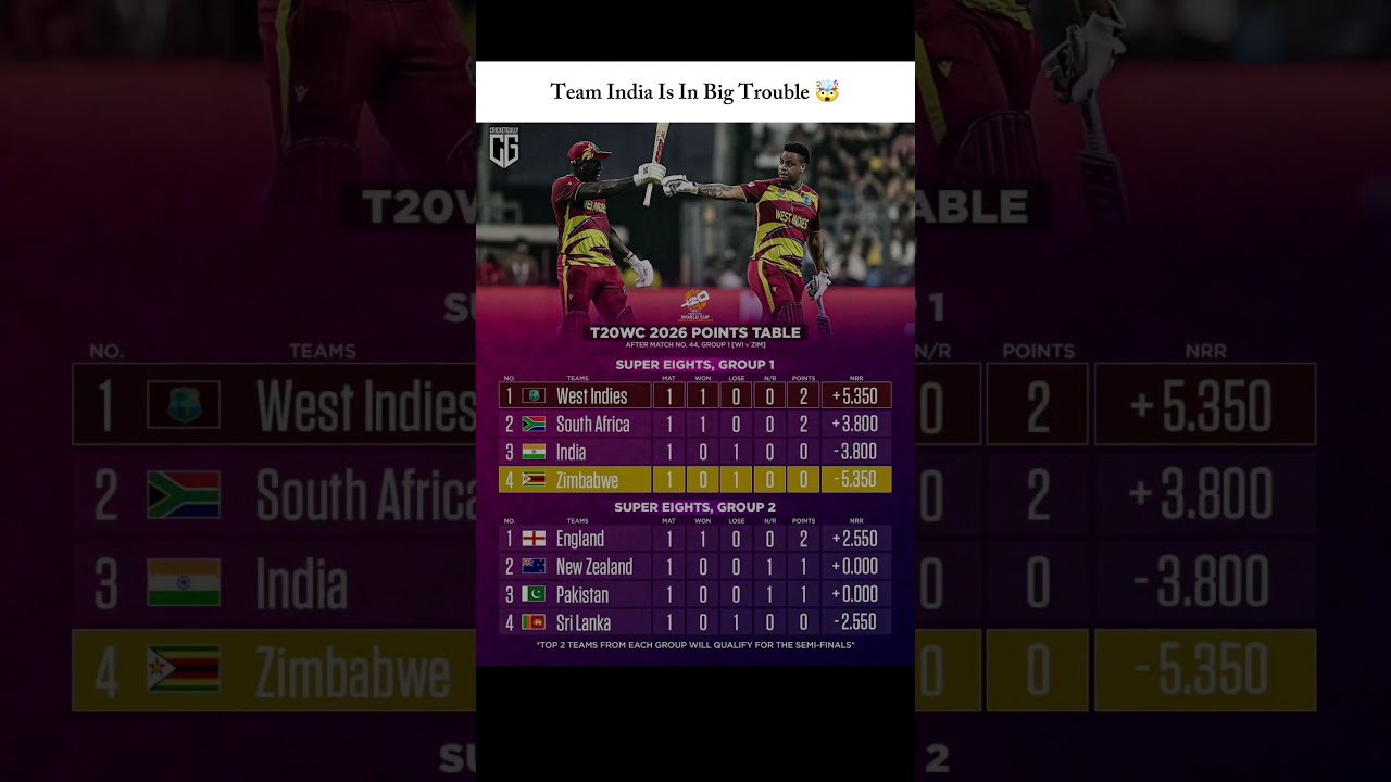 Updated Points Table Of Super 8 🤯