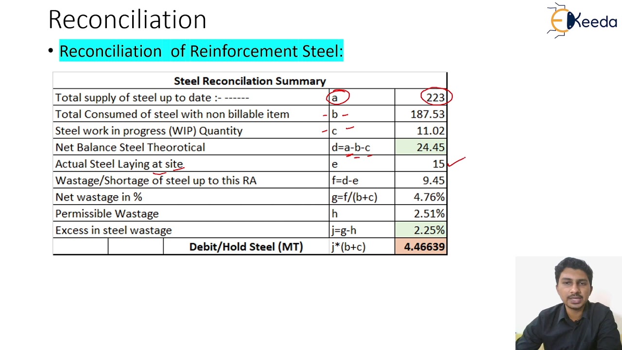 Reconciliation of Reinforcement Steel