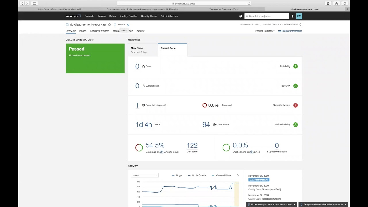 Контролируем качество кода с помощью SonarQube.