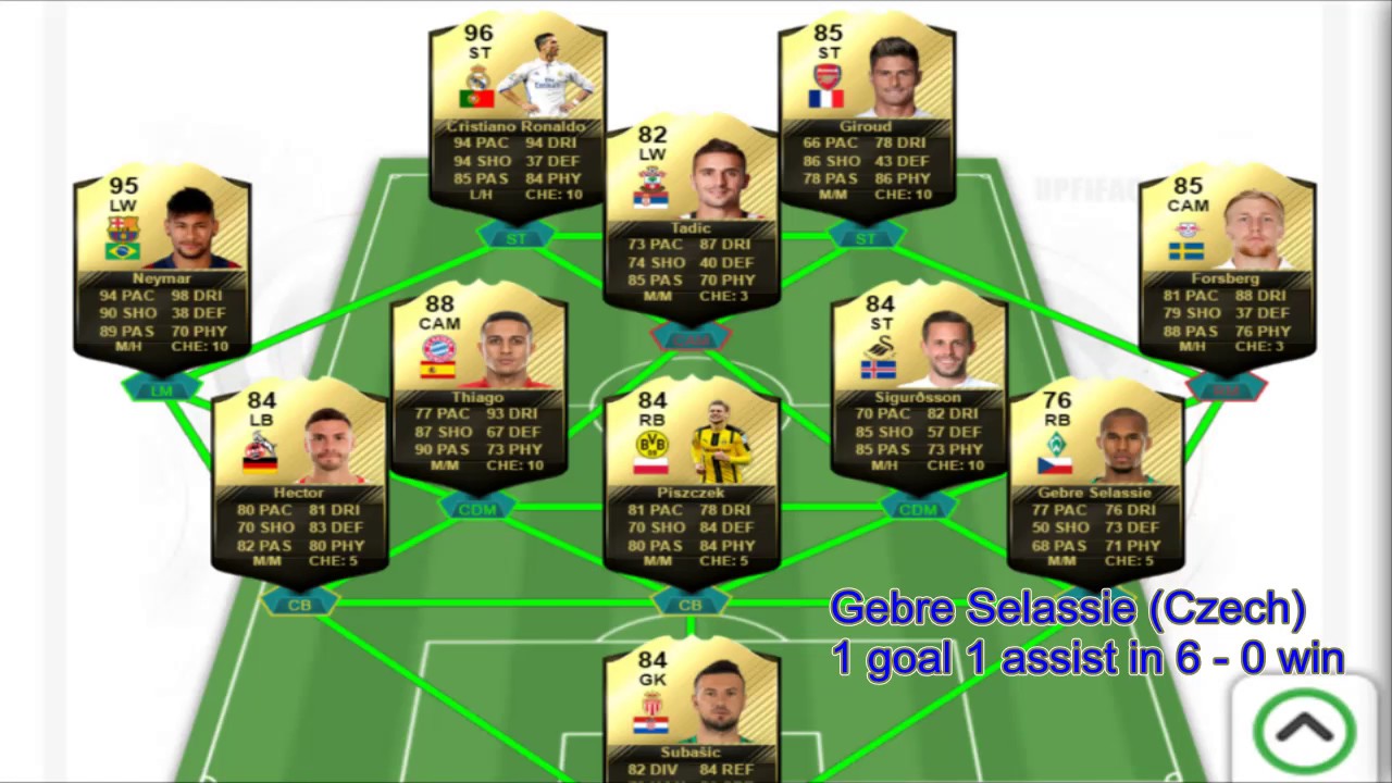 FIFA 17 TOTW 28 PREDICTIONS / Cristiano Ronaldo