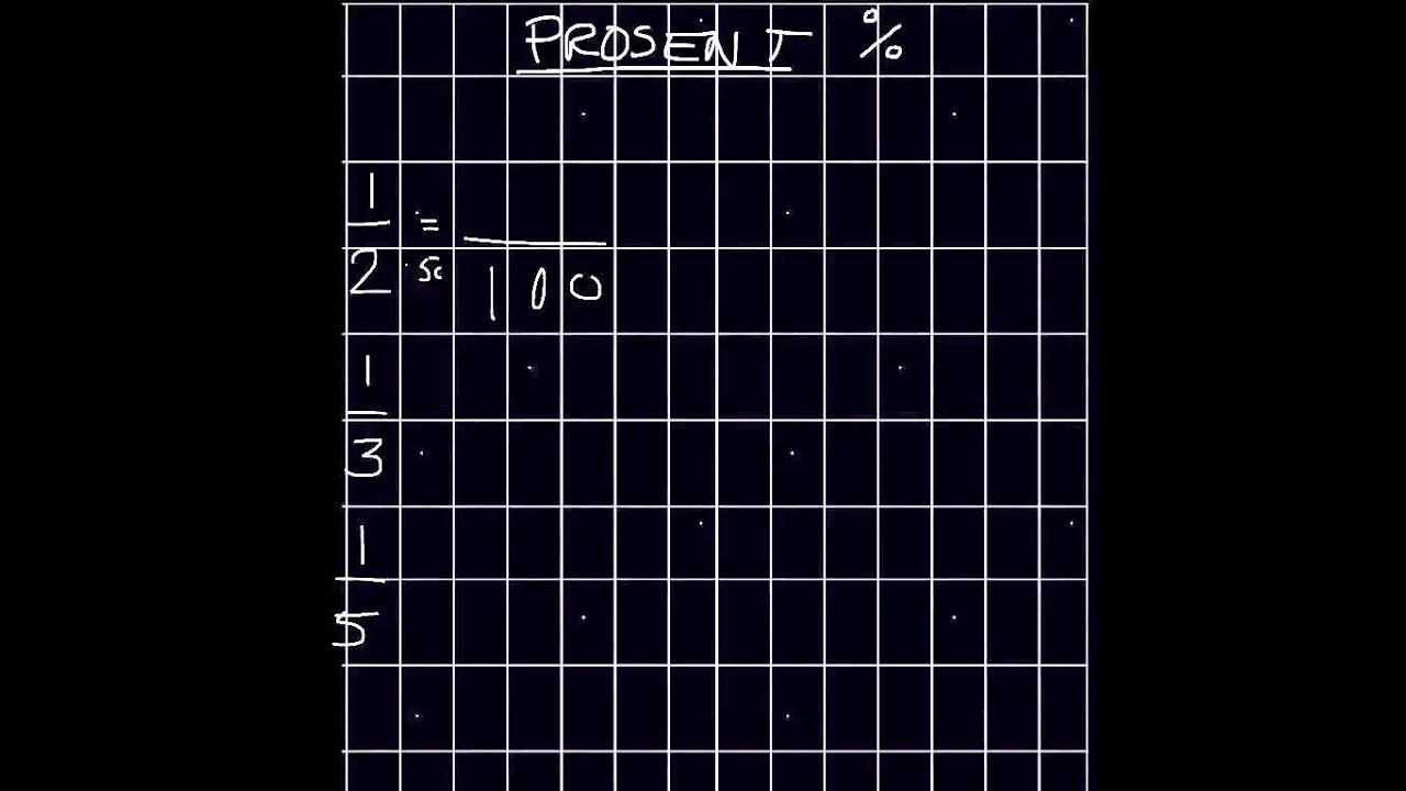 Prosent - Fra brøk til prosent