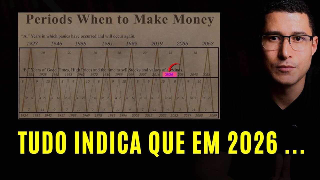 Padrão de 150 anos prevê colapso da Bolsa de Valores em 2026/27?