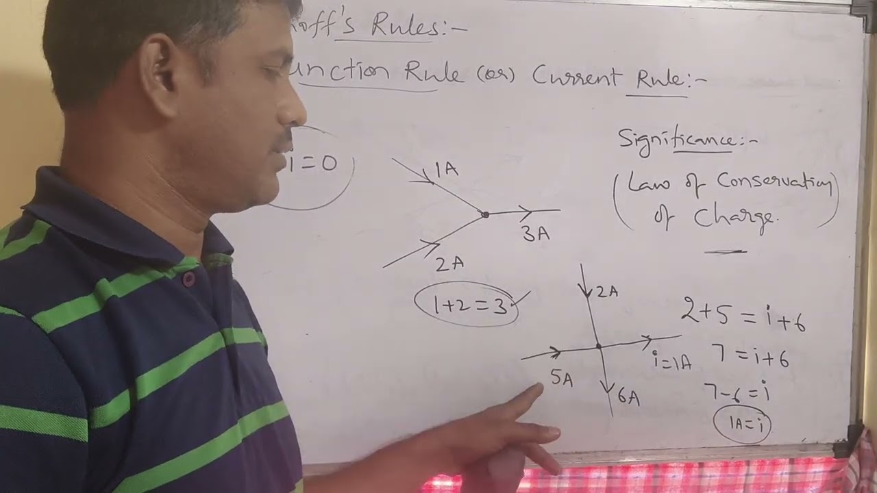 Kirchoff's laws class 12
